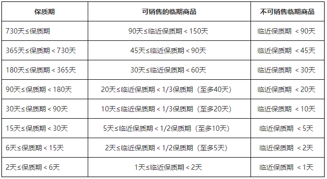 抖音商品發(fā)布要求